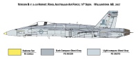 F/A-18 Hornet - Swiss Air Force / Royal Australian Air Force - 1:72